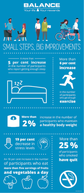 Balance Infographic